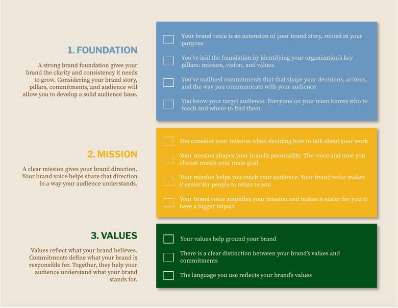 Inside pages of the checklist covering foundation and mission
